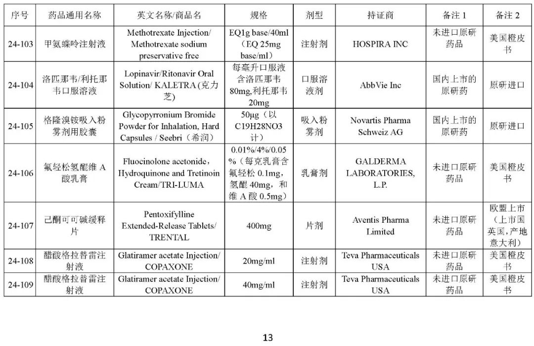 关于发布《化学仿制药参比制剂目录(第二十四批)》的公示 关于发布《化学仿制药参比制剂目录(第二十四批)》的公示