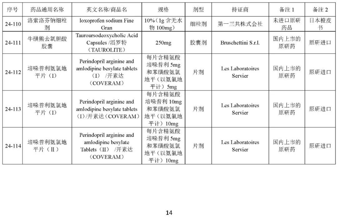 关于发布《化学仿制药参比制剂目录(第二十四批)》的公示 关于发布《化学仿制药参比制剂目录(第二十四批)》的公示