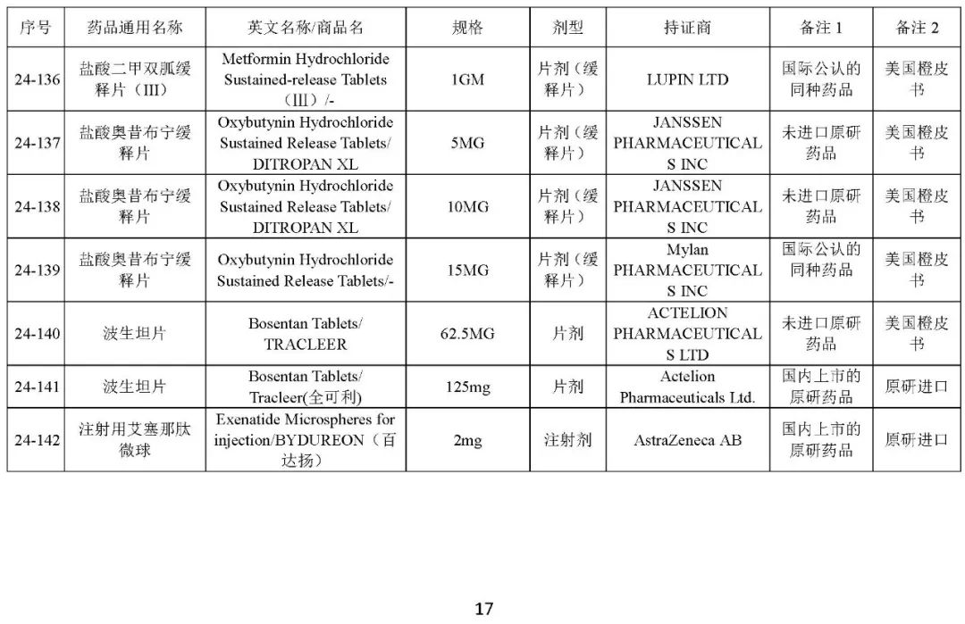 关于发布《化学仿制药参比制剂目录(第二十四批)》的公示 关于发布《化学仿制药参比制剂目录(第二十四批)》的公示