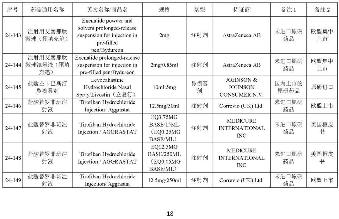 关于发布《化学仿制药参比制剂目录(第二十四批)》的公示 关于发布《化学仿制药参比制剂目录(第二十四批)》的公示