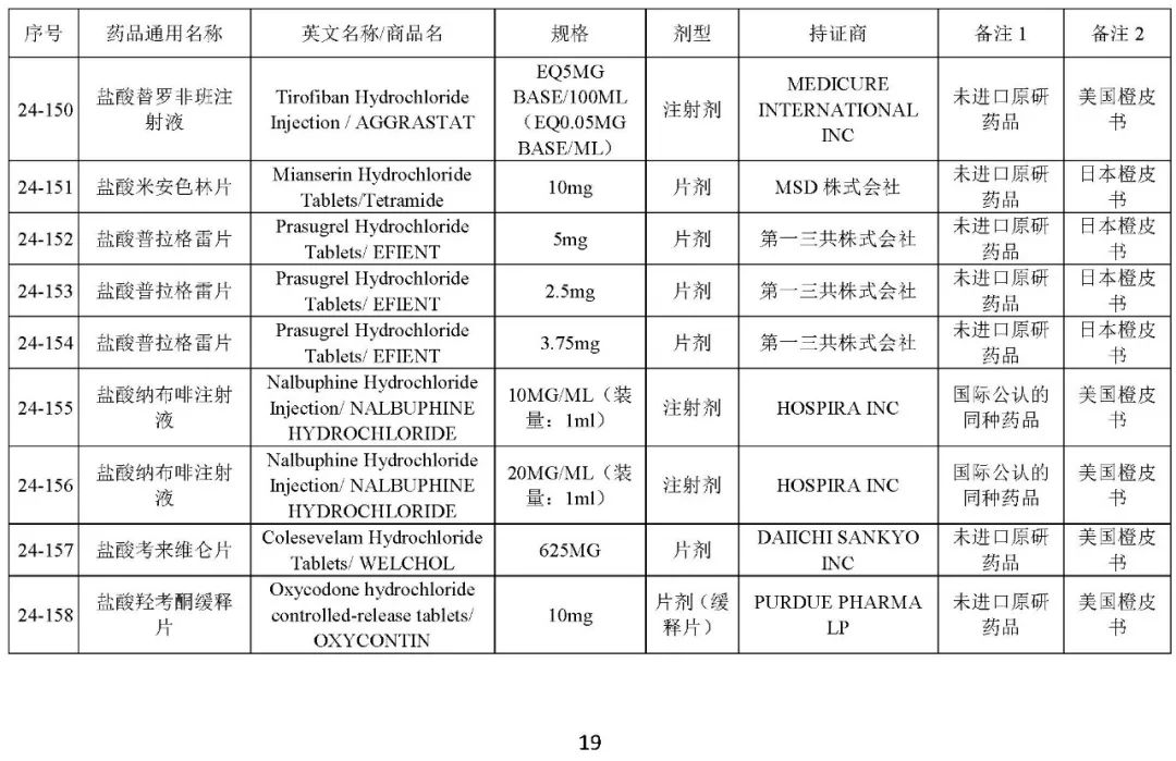 关于发布《化学仿制药参比制剂目录(第二十四批)》的公示 关于发布《化学仿制药参比制剂目录(第二十四批)》的公示