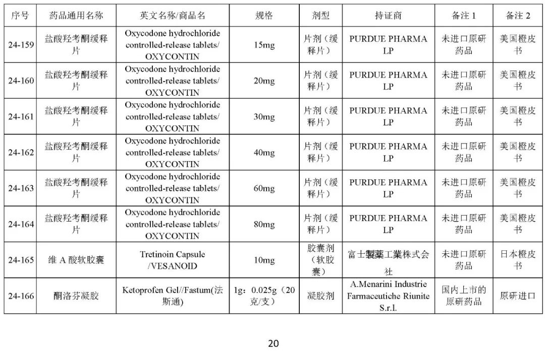 关于发布《化学仿制药参比制剂目录(第二十四批)》的公示 关于发布《化学仿制药参比制剂目录(第二十四批)》的公示