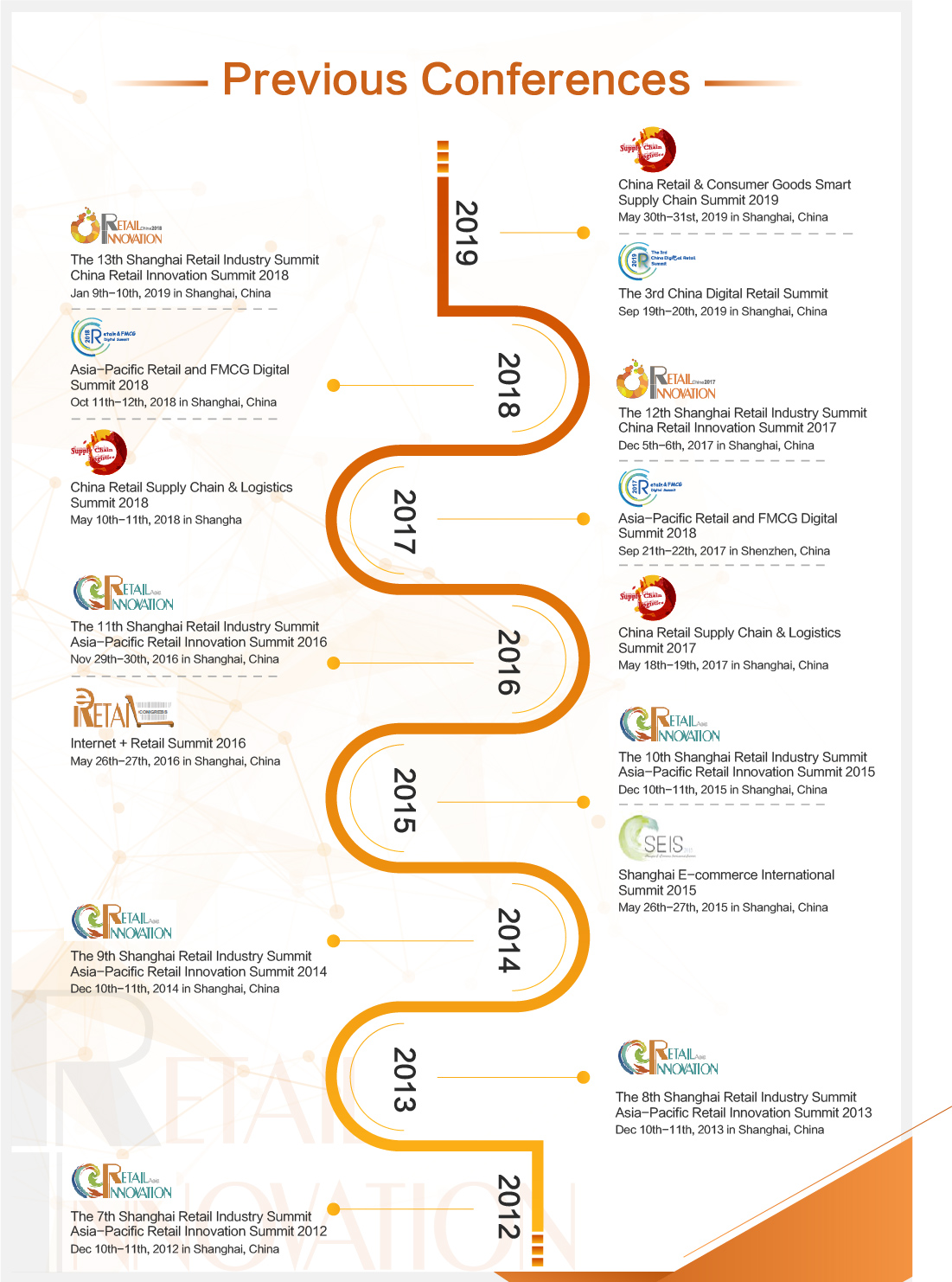 The 14th Shanghai Retail Industry Summit • China Retail Summit 2019 The 14th Shanghai Retail Industry Summit • China Retail Summit 2019