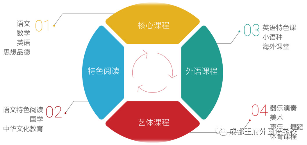 成都王府外国语|有这样一所学校