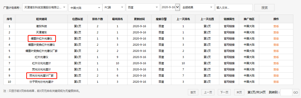 犀牛云.网赢战车-覆盖全球的搜索营销机器人 犀牛云.网赢战车-覆盖全球的搜索营销机器人