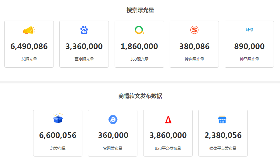 深度图解网赢战车最新版WIN6.0系统:像管理竞价广告一样管理SEO 深度图解网赢战车最新版WIN6.0系统:像管理竞价广告一样管理SEO