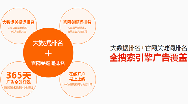 犀牛云·网赢战车深度分析：“搜索+推荐”AI营销展位大比拼 AI营销推广