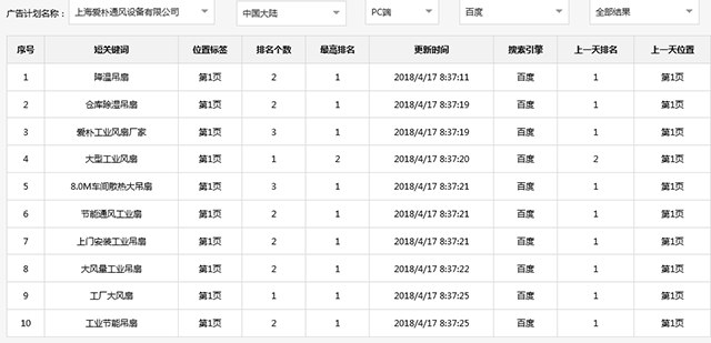 犀牛云·网赢战车深度分析:“搜索+推荐”AI营销展位大比拼 AI营销推广 犀牛云·网赢战车深度分析:“搜索+推荐”AI营销展位大比拼 AI营销推广