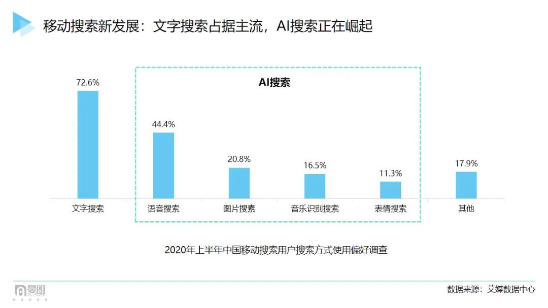 2021“新搜索”时代已来!市场人该如何布局抢占新增长红利?-犀牛云.jpg 2021“新搜索”时代已来!市场人该如何布局抢占新增长红利?-犀牛云.jpg