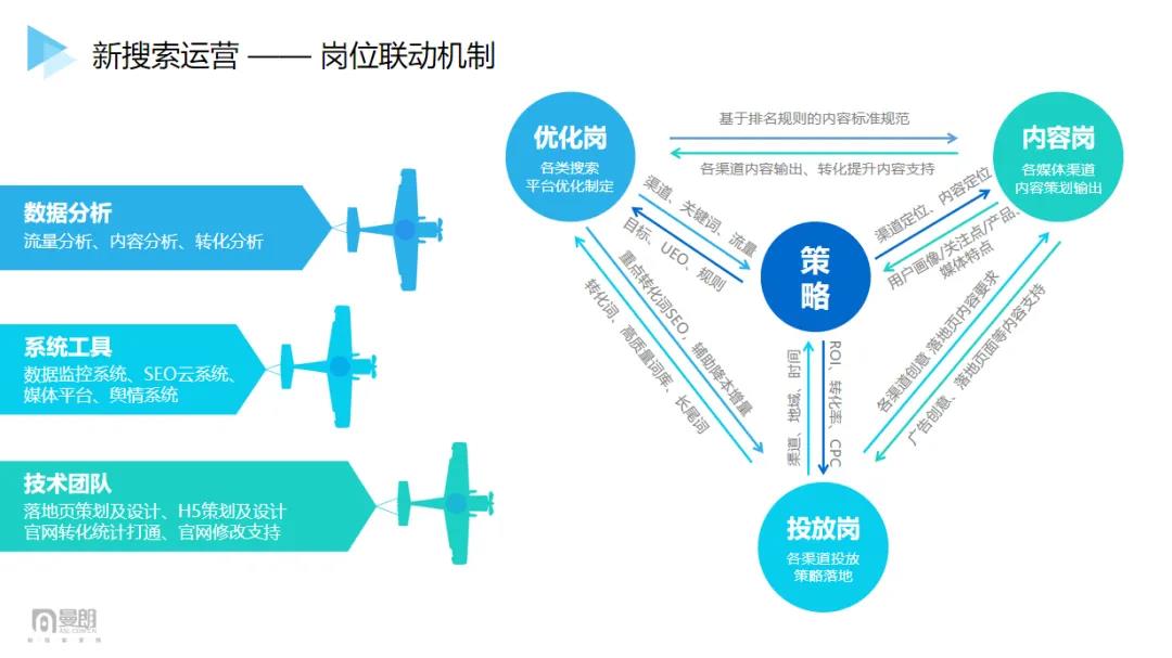 2021“新搜索”时代已来!市场人该如何布局抢占新增长红利?-犀牛云.jpg 2021“新搜索”时代已来!市场人该如何布局抢占新增长红利?-犀牛云.jpg