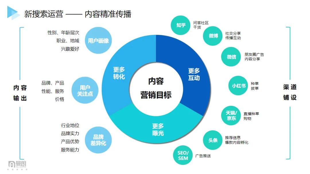 2021“新搜索”时代已来!市场人该如何布局抢占新增长红利?-犀牛云.jpg 2021“新搜索”时代已来!市场人该如何布局抢占新增长红利?-犀牛云.jpg