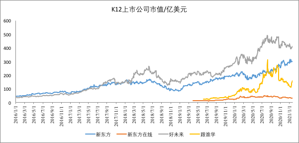 K12 资本大战背后,谁会是下一个千亿市值巨头?-犀牛云.png K12 资本大战背后,谁会是下一个千亿市值巨头?-犀牛云.png