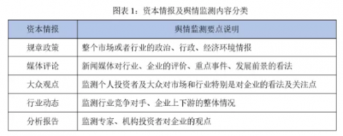 犀牛舆情研究:投资公司应通过资本情报及舆情监测系统构建更完善的投资者关系管理体系 犀牛舆情研究:投资公司应通过资本情报及舆情监测系统构建更完善的投资者关系管理体系