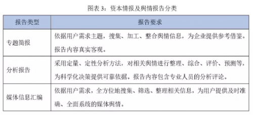 犀牛舆情研究:投资公司应通过资本情报及舆情监测系统构建更完善的投资者关系管理体系 犀牛舆情研究:投资公司应通过资本情报及舆情监测系统构建更完善的投资者关系管理体系