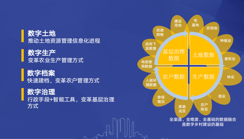 犀牛云解决方案:助力湖北省汀祖镇探索数字乡村实施方案,促进乡镇振兴可持续发展 犀牛云解决方案:助力湖北省汀祖镇探索数字乡村实施方案,促进乡镇振兴可持续发展