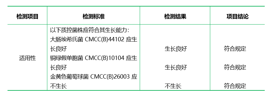 膽鹽乳糖培養(yǎng)基(BL) 膽鹽乳糖培養(yǎng)基(BL)