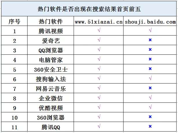百度搜索结果页悄悄改版,广告位置大调整!-犀牛云 百度搜索结果页悄悄改版,广告位置大调整!-犀牛云