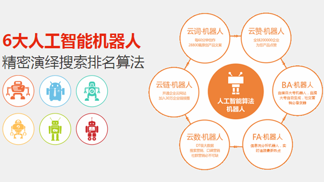 网络营销推广 | 这三分之二的精准点睛,藏着企业的营销格局 网络营销推广 | 这三分之二的精准点睛,藏着企业的营销格局