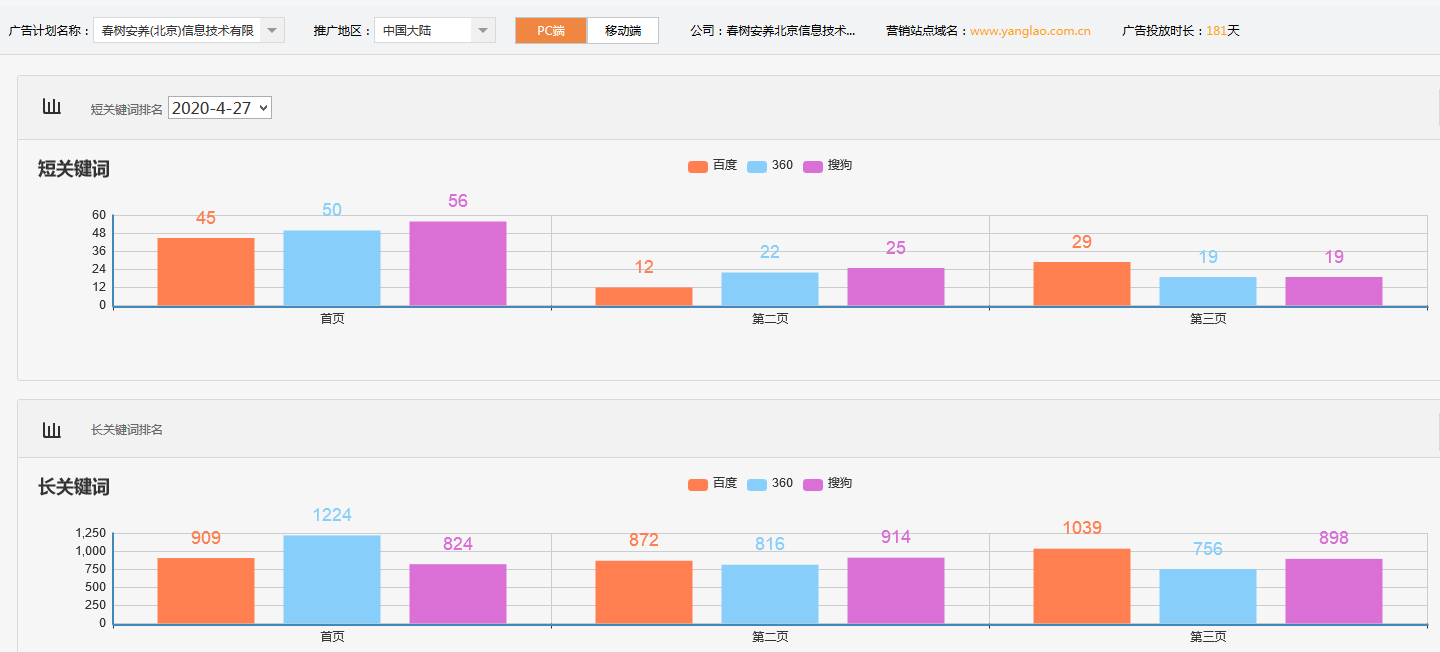 春树安养(北京)信息技术有限公司 春树安养(北京)信息技术有限公司