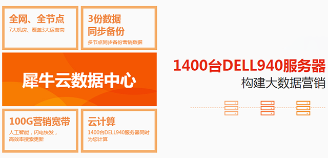 犀牛云·网赢战车深度分析:“搜索+推荐”AI营销展位大比拼 AI营销推广 犀牛云·网赢战车深度分析:“搜索+推荐”AI营销展位大比拼 AI营销推广