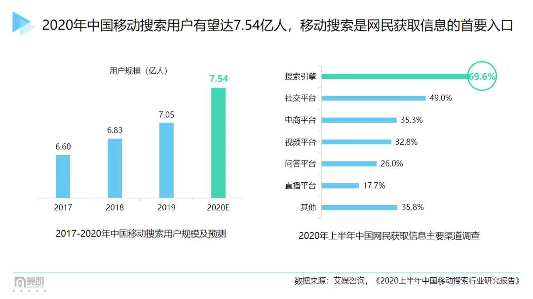 2021“新搜索”时代已来!市场人该如何布局抢占新增长红利?-犀牛云.jpg 2021“新搜索”时代已来!市场人该如何布局抢占新增长红利?-犀牛云.jpg