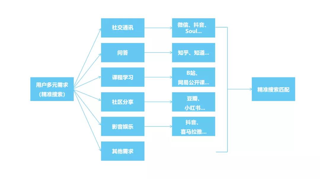 2021“新搜索”时代已来!市场人该如何布局抢占新增长红利?-犀牛云.jpg 2021“新搜索”时代已来!市场人该如何布局抢占新增长红利?-犀牛云.jpg