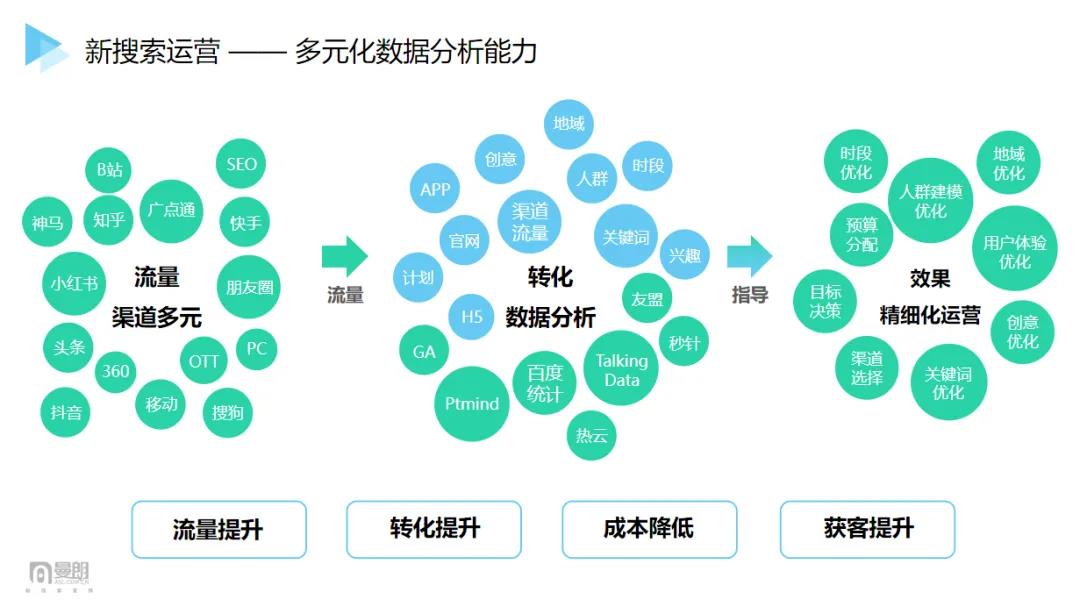 2021“新搜索”时代已来!市场人该如何布局抢占新增长红利?-犀牛云.jpg 2021“新搜索”时代已来!市场人该如何布局抢占新增长红利?-犀牛云.jpg