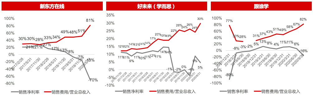 K12 资本大战背后,谁会是下一个千亿市值巨头?-犀牛云.png K12 资本大战背后,谁会是下一个千亿市值巨头?-犀牛云.png
