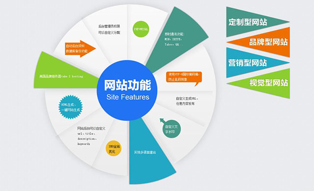 【案例】企业建站营销一气呵成,共建互联网生态链已势不可挡 企业建站 【案例】企业建站营销一气呵成,共建互联网生态链已势不可挡 企业建站