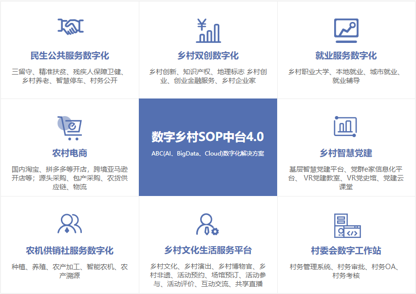 app定制开发,软件定制开发,电商系统开发,中台系统开发—犀牛云解决方案 app定制开发,软件定制开发,电商系统开发,中台系统开发—犀牛云解决方案