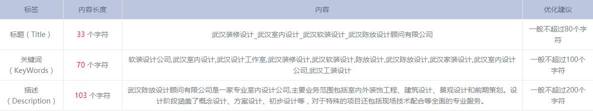 SEO优化技巧,网赢战车,【案例】分析陈放设计官网,看网赢战车如何帮助客户占据首位 SEO优化技巧,网赢战车,【案例】分析陈放设计官网,看网赢战车如何帮助客户占据首位