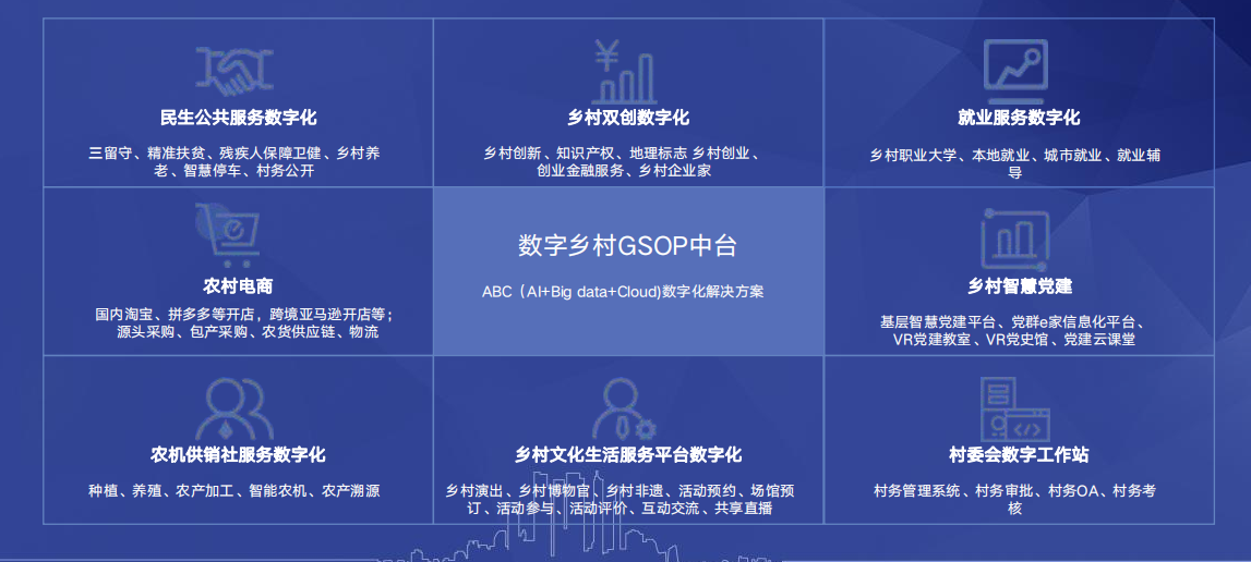 犀牛云解决方案:助力湖北省汀祖镇探索数字乡村实施方案,促进乡镇振兴可持续发展 犀牛云解决方案:助力湖北省汀祖镇探索数字乡村实施方案,促进乡镇振兴可持续发展