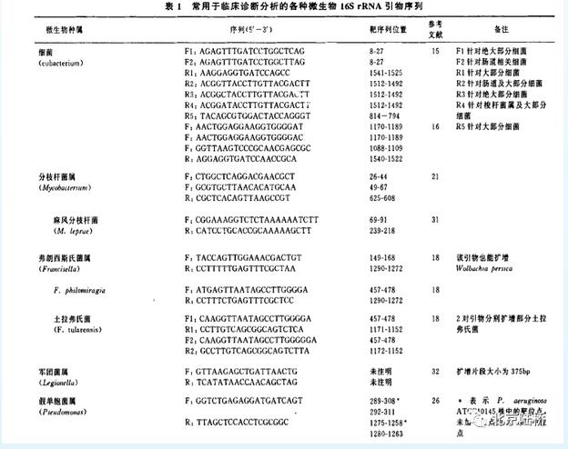 食品檢測中常見的微生物鑒定方法 食品檢測中常見的微生物鑒定方法