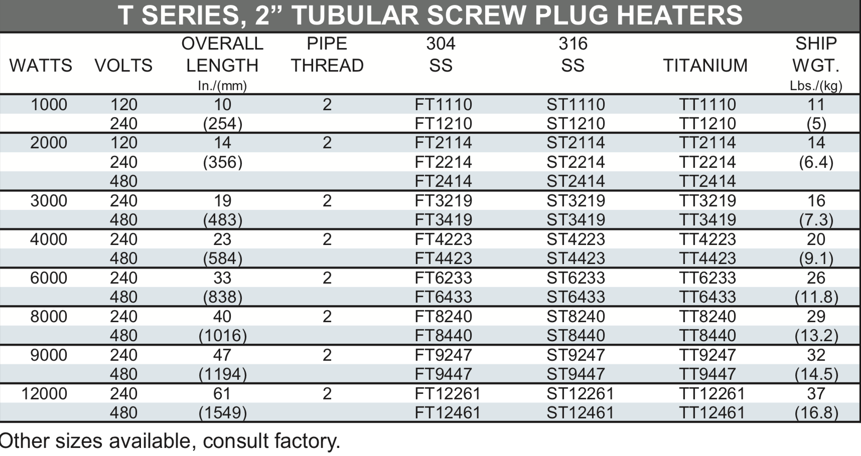  2” TUBULAR SCREW PLUG HEATER