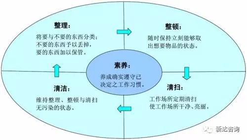 車(chē)間管理混亂怎么辦,如何實(shí)行精益生產(chǎn)? 車(chē)間管理混亂怎么辦,如何實(shí)行精益生產(chǎn)?