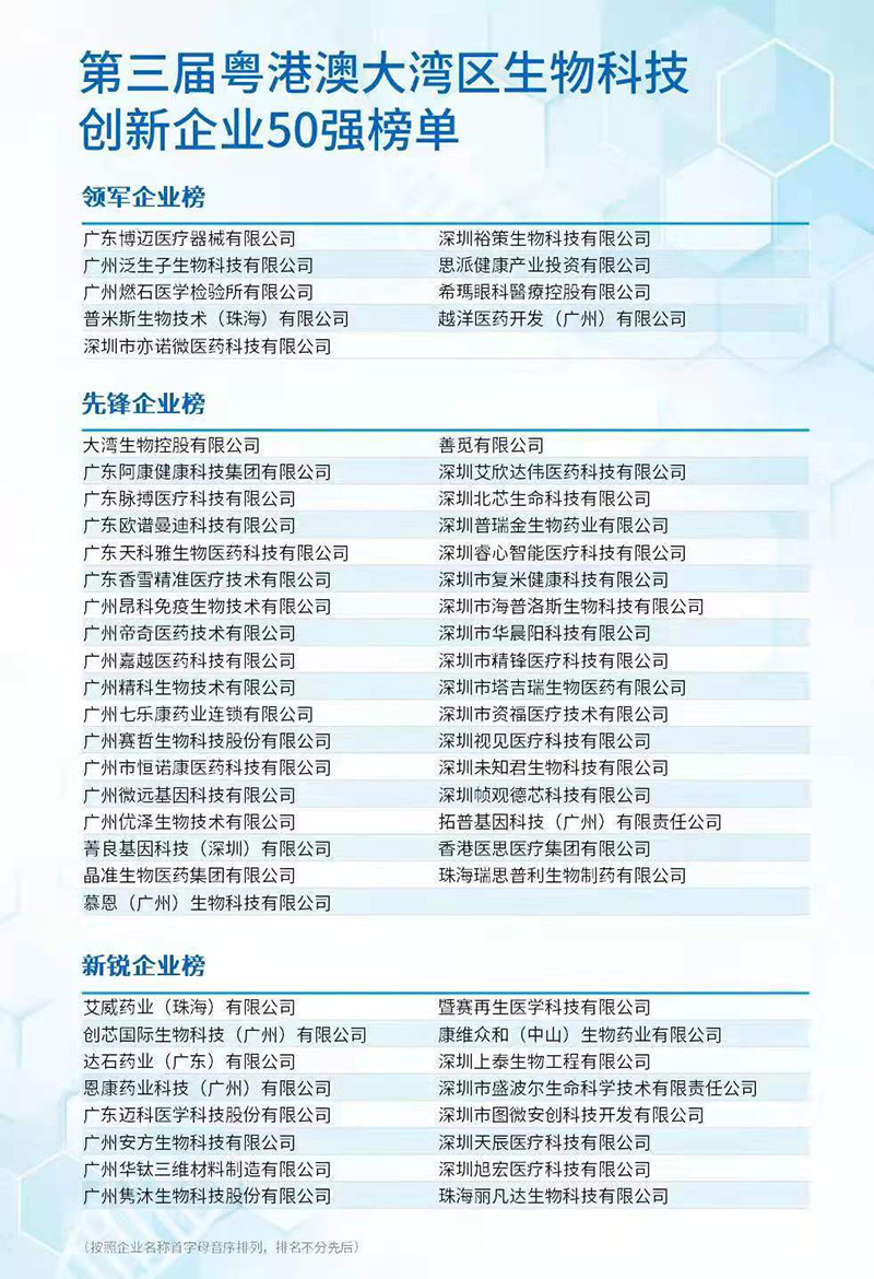 祝贺!瑞思普利荣获第三届粤港澳大湾区生物科技创新企业50强先锋企业 祝贺!瑞思普利荣获第三届粤港澳大湾区生物科技创新企业50强先锋企业
