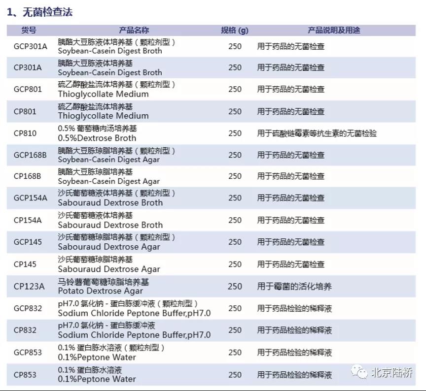 《中國(guó)藥典》（2020版）培養(yǎng)基新變化（上）