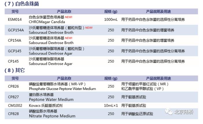 《中國(guó)藥典》（2020版）培養(yǎng)基新變化（上）