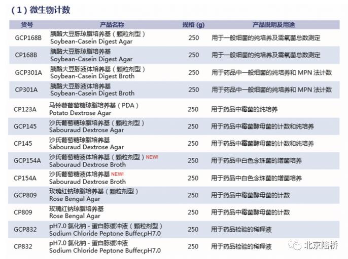 《中國藥典》(2020版)培養(yǎng)基新變化(下) 《中國藥典》(2020版)培養(yǎng)基新變化(下)
