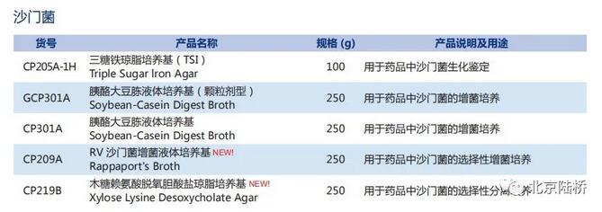 《中國藥典》(2020版)培養(yǎng)基新變化(下) 《中國藥典》(2020版)培養(yǎng)基新變化(下)