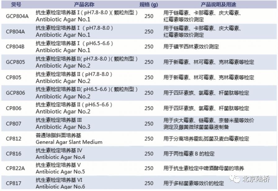《中國藥典》(2020版)培養(yǎng)基新變化(下) 《中國藥典》(2020版)培養(yǎng)基新變化(下)