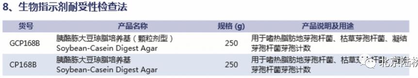 《中國藥典》(2020版)培養(yǎng)基新變化(下) 《中國藥典》(2020版)培養(yǎng)基新變化(下)
