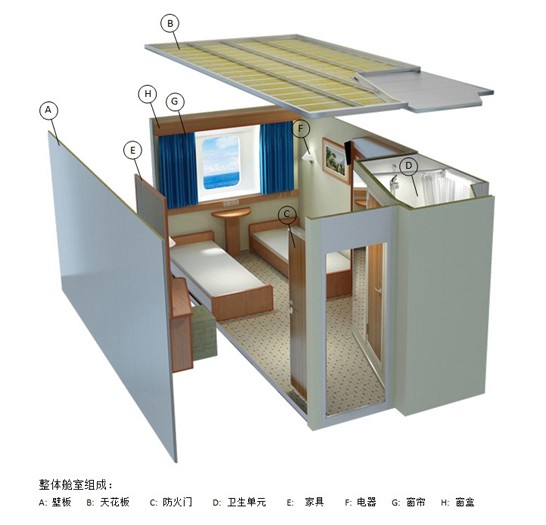整体舱室