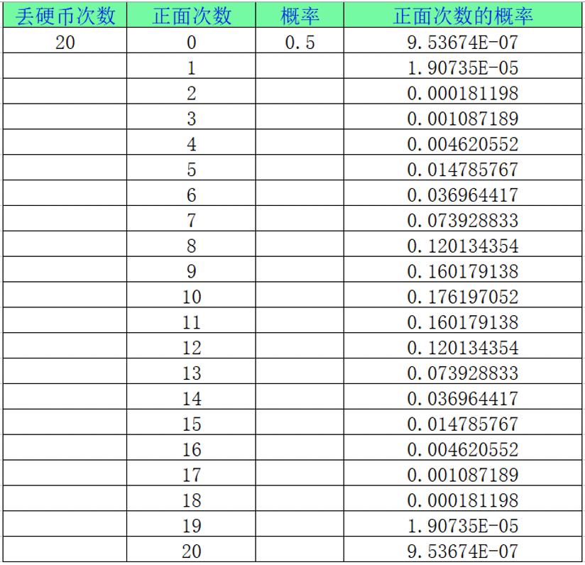 啥是MPN？（入門篇）