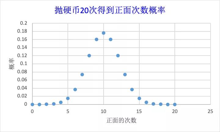 啥是MPN？（入門篇）