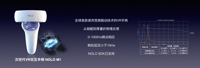 NOLO Sonic VR一体机新产品发布会于北京时间5月24日在厦航嘉年华酒店举行