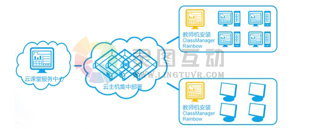 3D虚拟现实教室应用软件