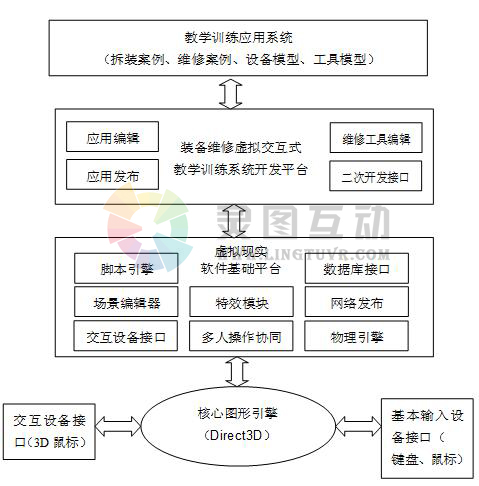 3D虚拟现实教室应用软件