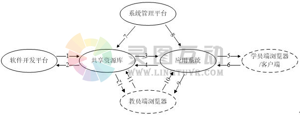 3D虚拟现实教室应用软件