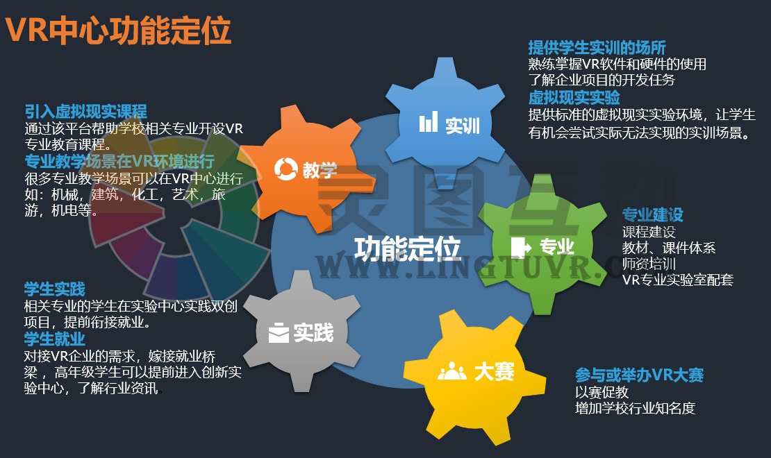 虚拟现实系统在院校教育中的应用 虚拟现实系统在院校教育中的应用